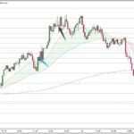 EURJPY