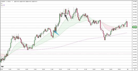 EURJPY