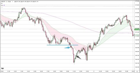 GBPJPY