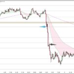 GBPJPY