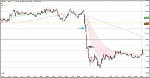 GBPJPY