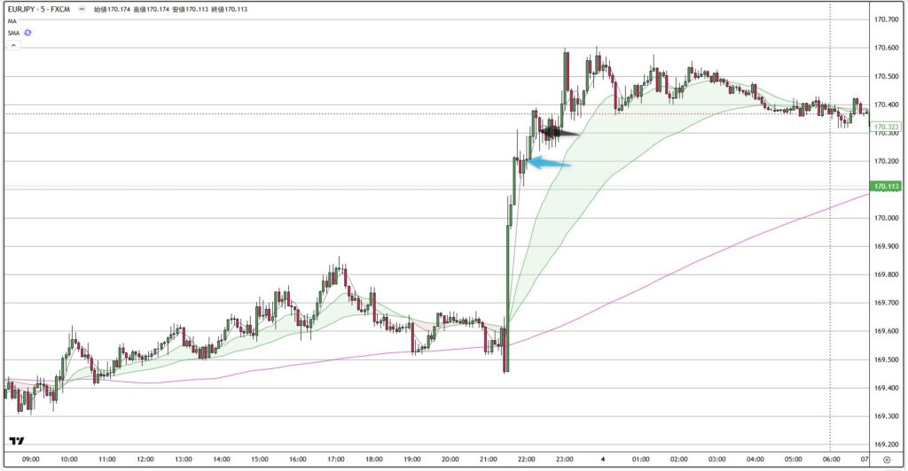 EURJPY