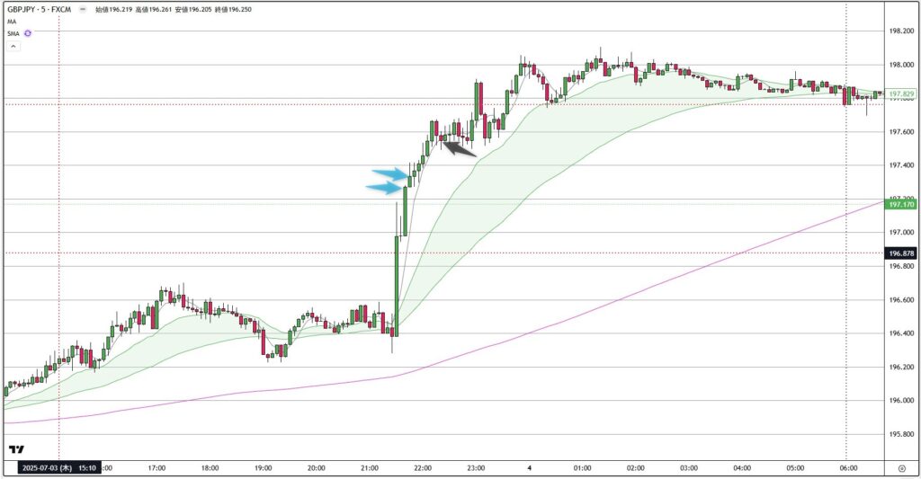 GBPJPY