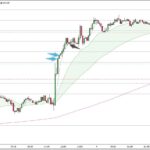 GBPJPY