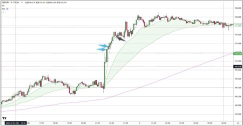 GBPJPY