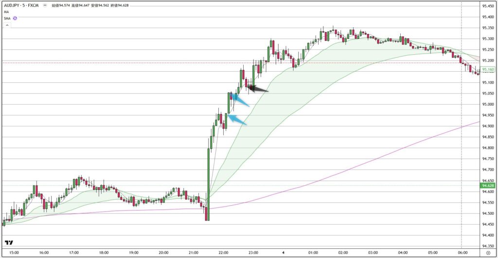 AUDJPY