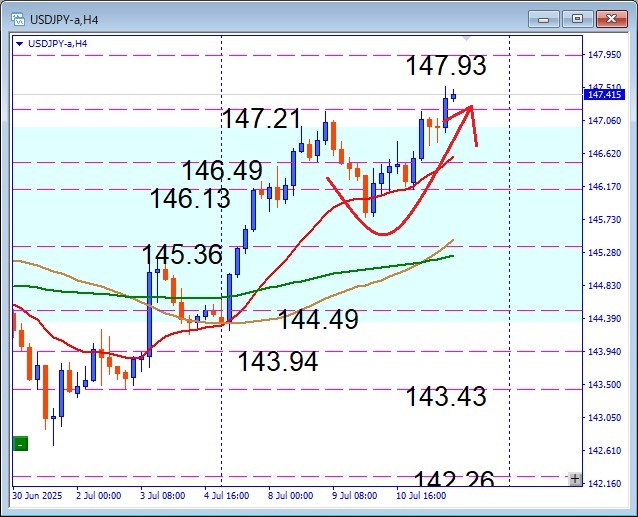 その後のUSDJPY
