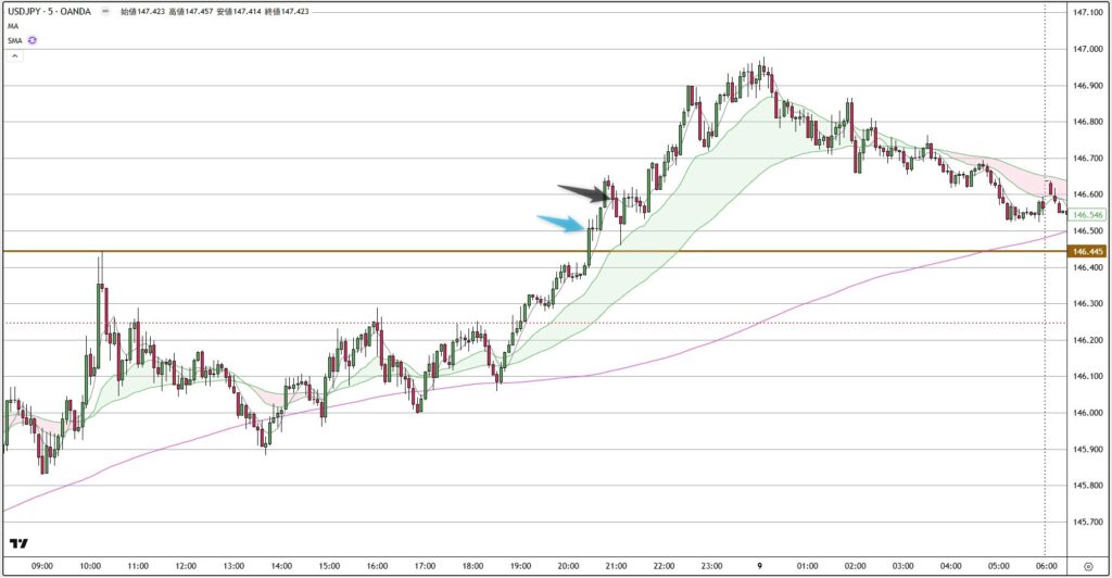 USDJPY