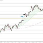 USDJPY