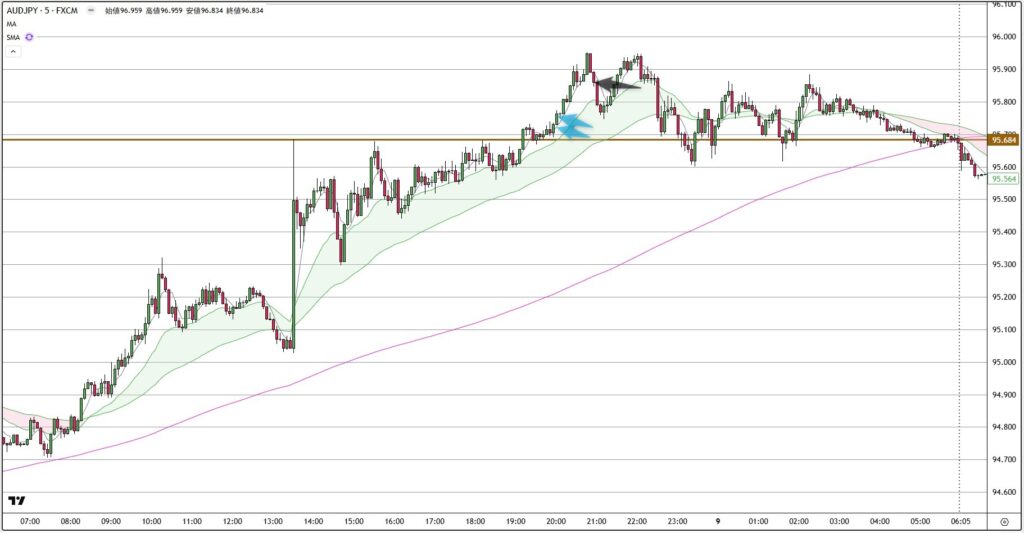 AUDJPY