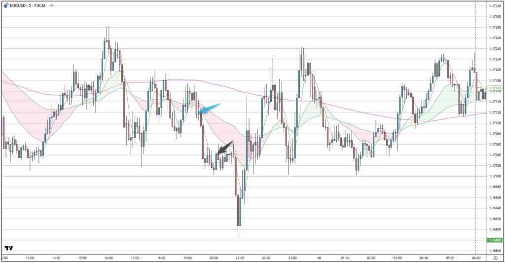 EURUSD