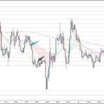 EURUSD