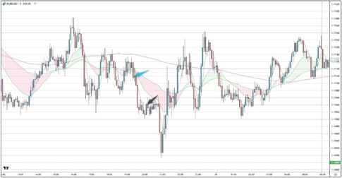 EURUSD