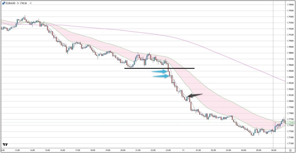 EURAUD