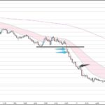 EURAUD