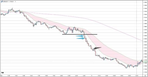 EURAUD