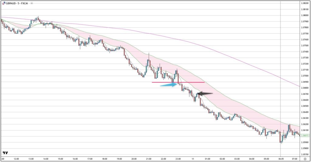 GBPAUD