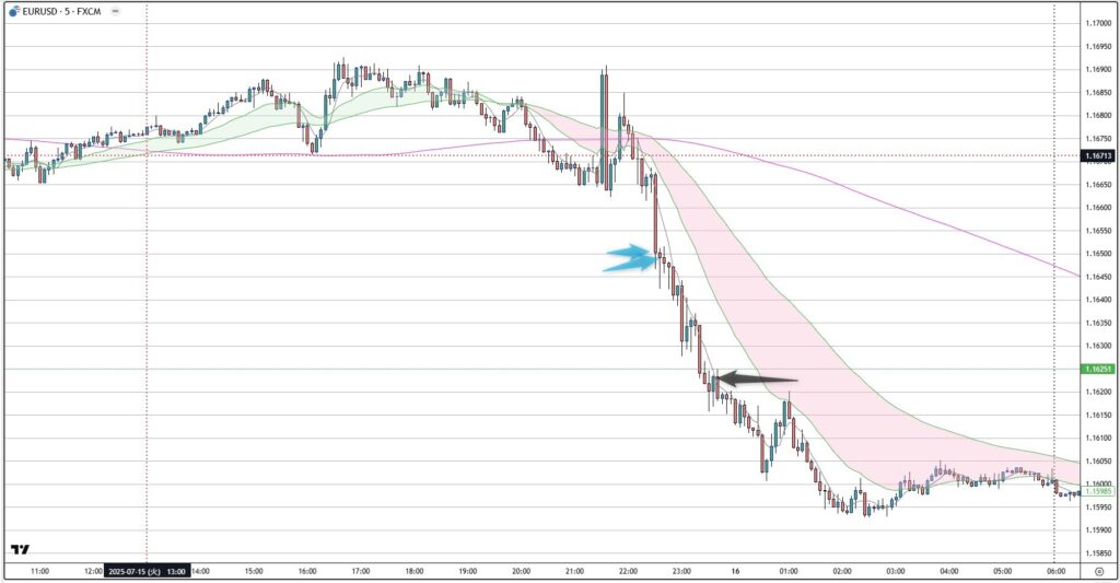 EURUSD