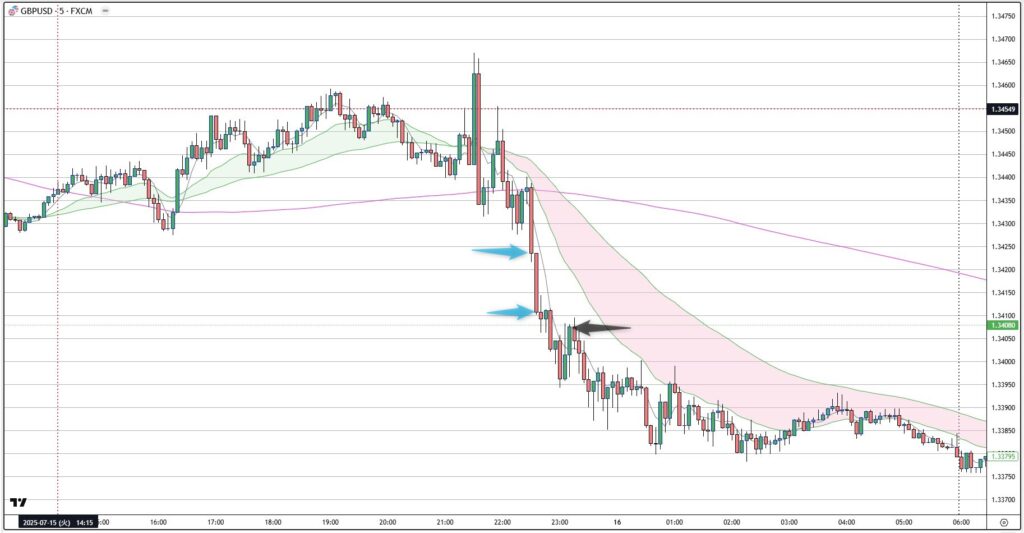GBPUSD