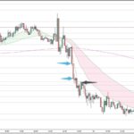 GBPUSD