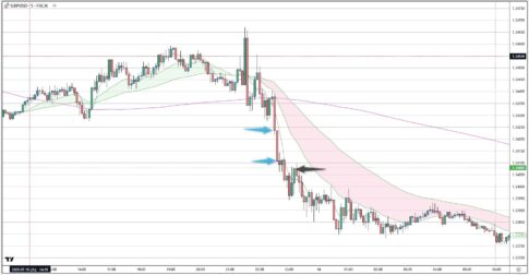GBPUSD