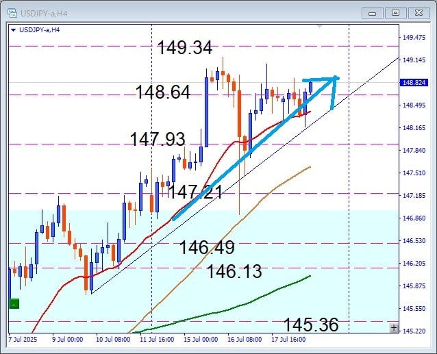 その後のUSDJPY