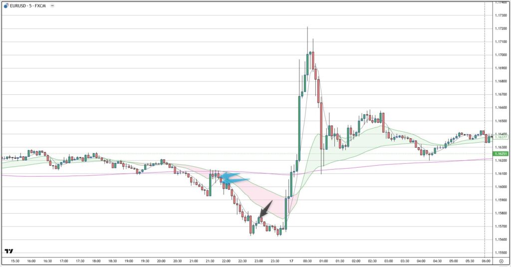 EURUSD