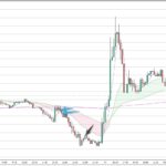 EURUSD