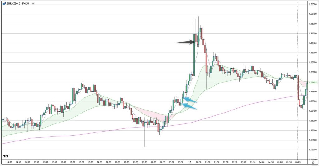 EURNZD
