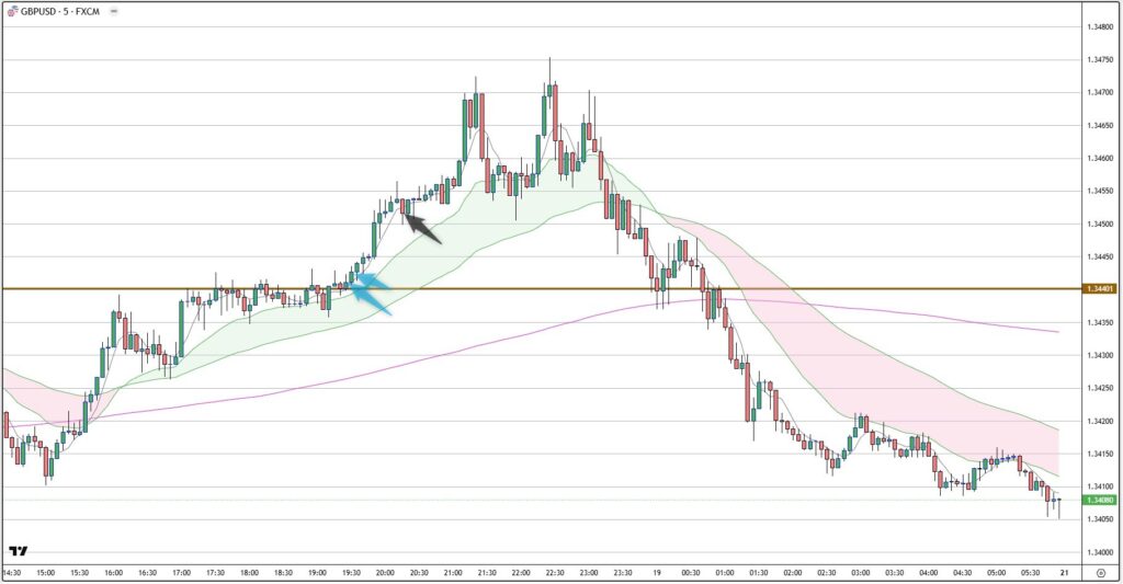 GBPUSD