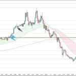 GBPUSD
