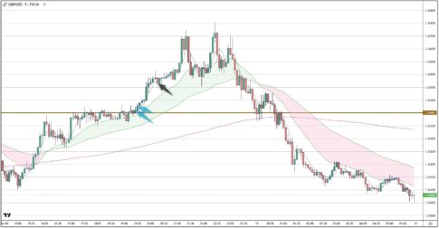 GBPUSD