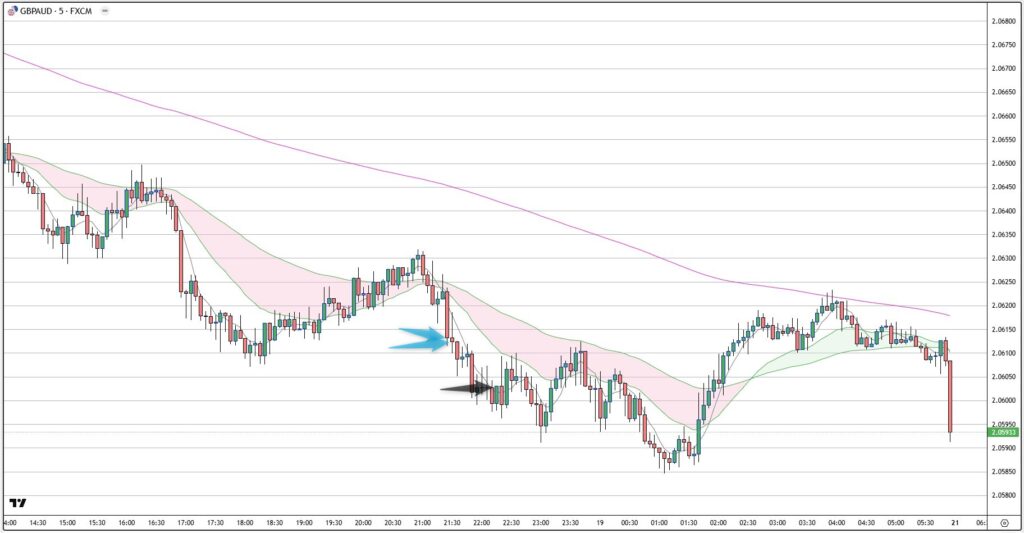 GBPAUD