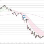 USDJPY