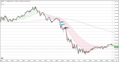 USDJPY