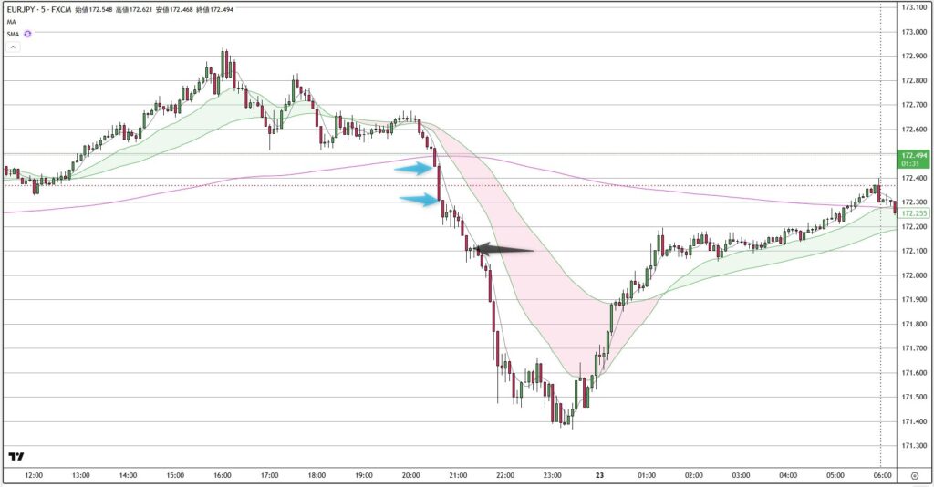 EURJPY