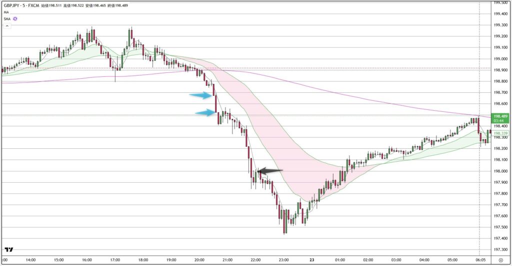 GBPJPY