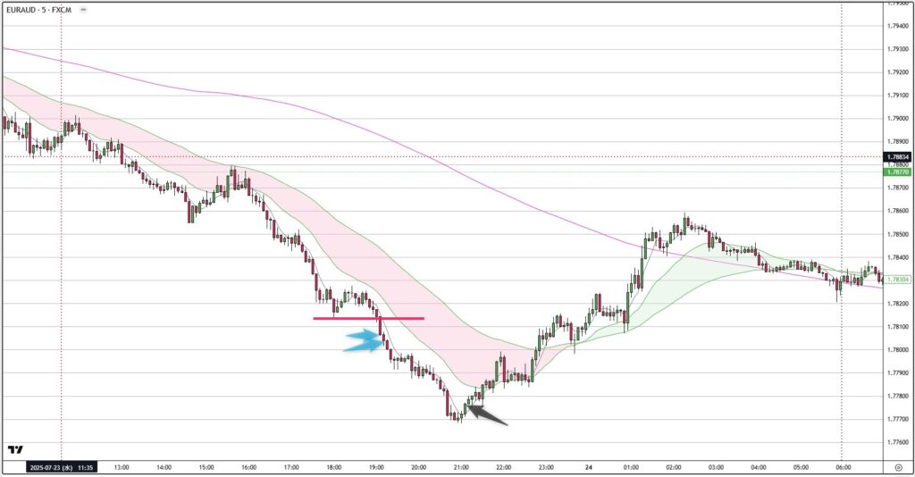 EURAUD