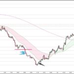EURAUD