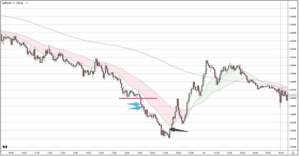 EURAUD