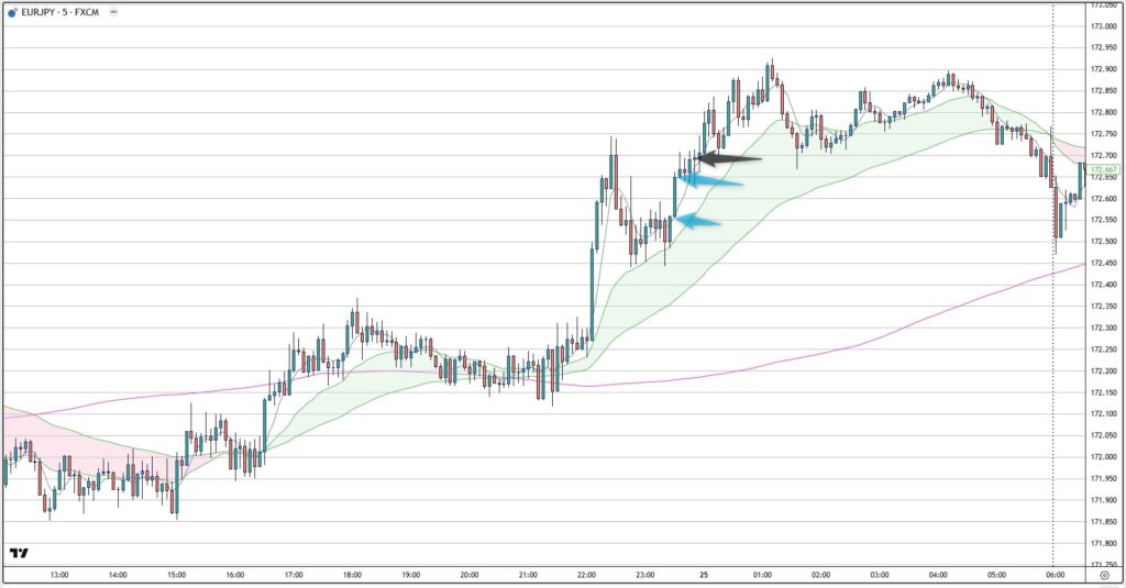 EURJPY