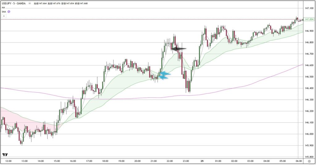 USDJPY