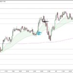 USDJPY