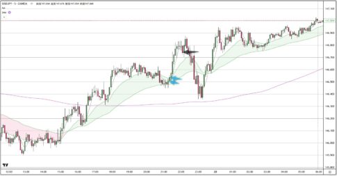 USDJPY