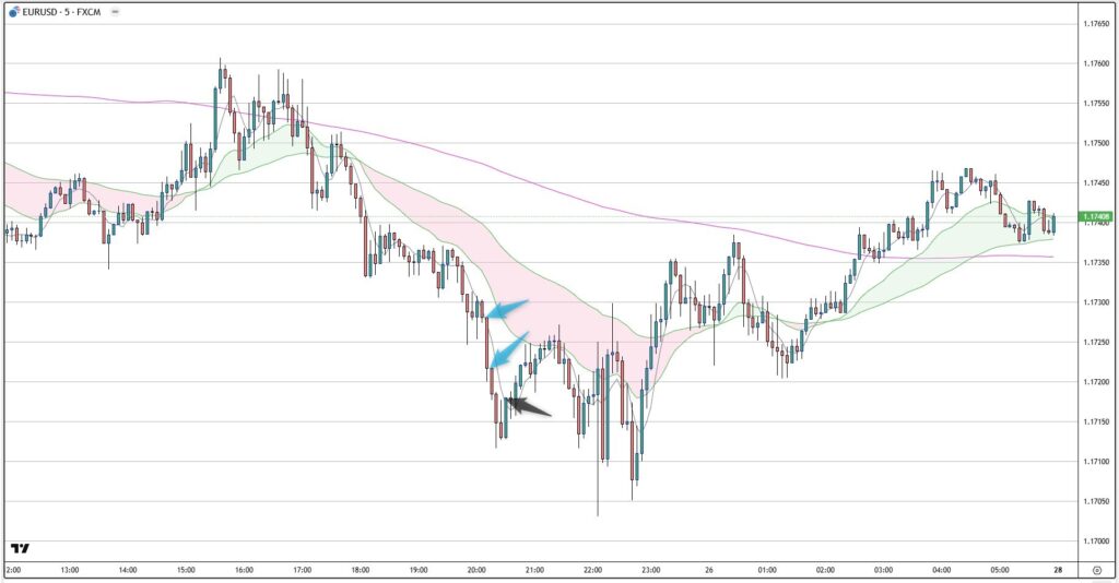 EURUSD