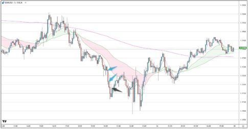 EURUSD