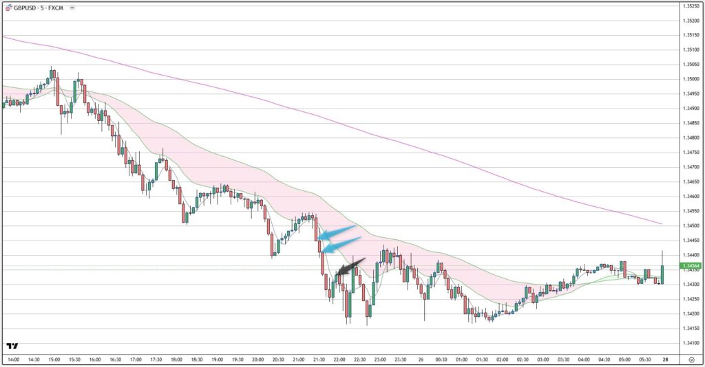 GBPUSD