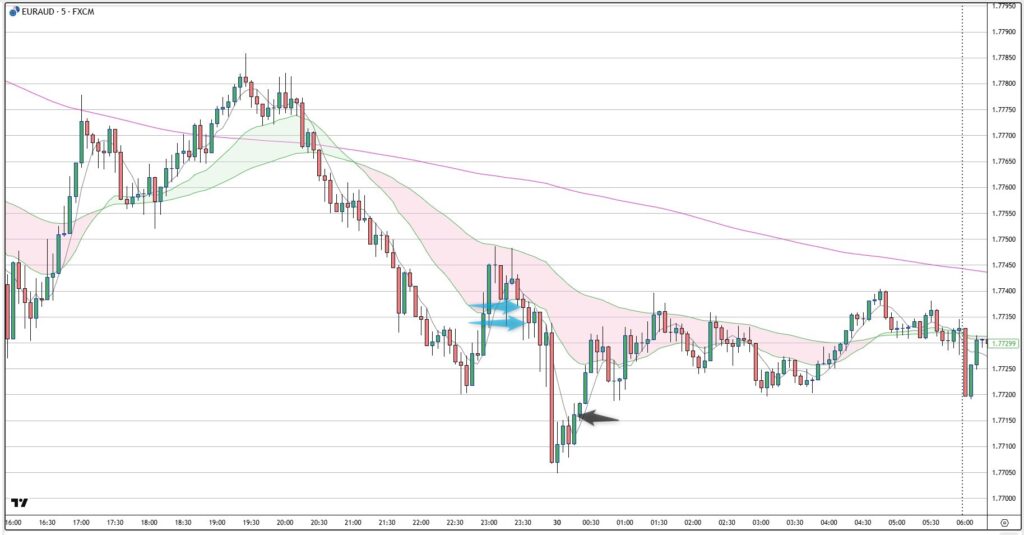EURAUD