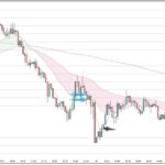 EURAUD