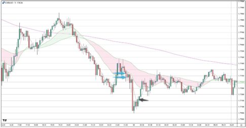 EURAUD